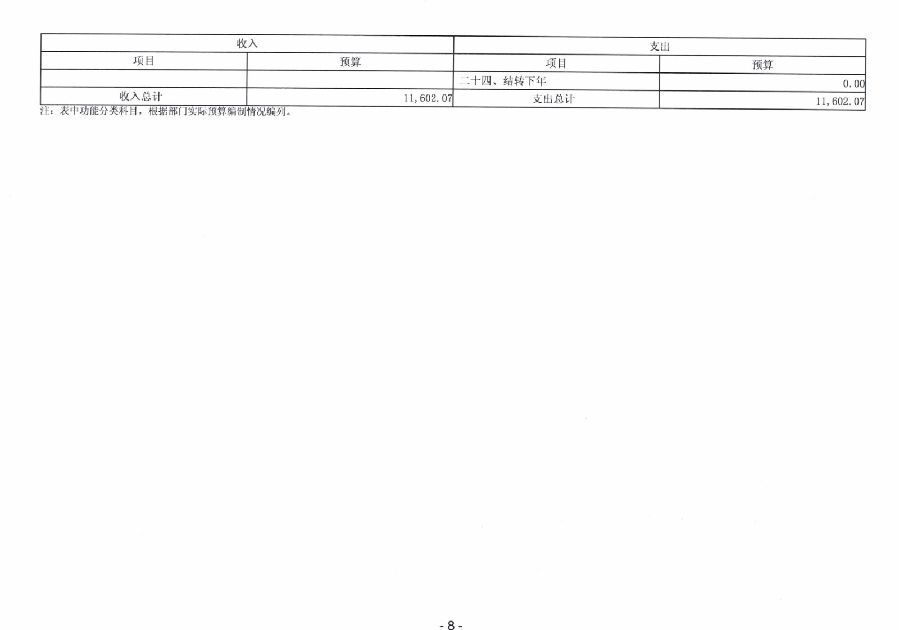 2024年廣東省中山市中級(jí)人民法院部門(mén)預(yù)算_10.jpg